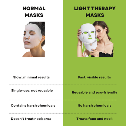 Light Therapy LED Mask for Face & Neck