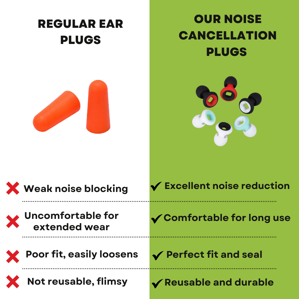 Noise Cancellation Plugs (1-Pair) - Snoring Solutions for your Partner